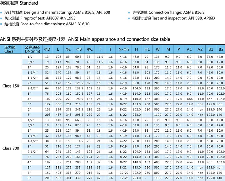 Q41F美標(biāo)高平臺法蘭球閥