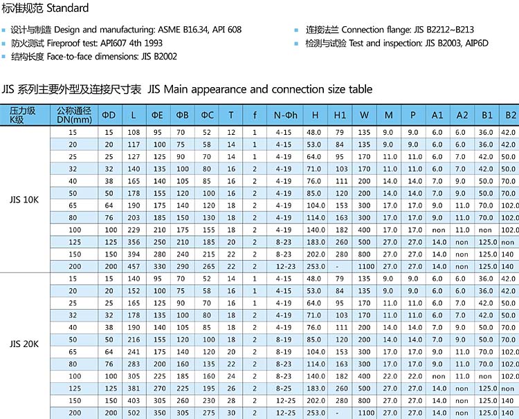 Q41F日標高平臺法蘭球閥