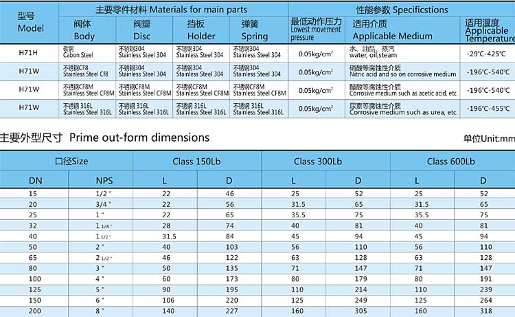 H71對夾升降式止回閥(美標)