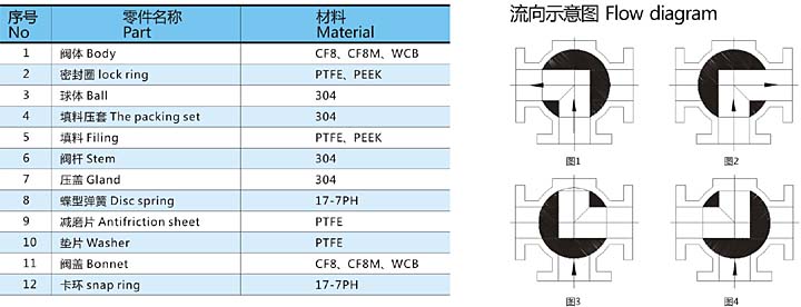 Q44F國(guó)標(biāo)高平臺(tái)法蘭三通球閥(L型)