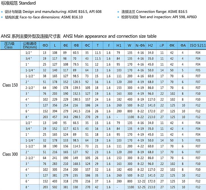 Q41F美標低平臺法蘭球閥