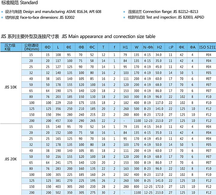 Q41F日標低平臺法蘭球閥