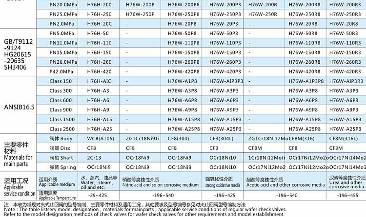 H76對夾雙瓣旋啟式止回閥