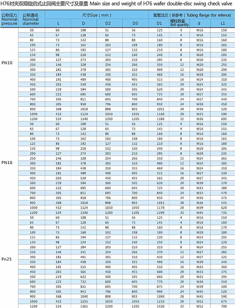 H76對夾雙瓣旋啟式止回閥