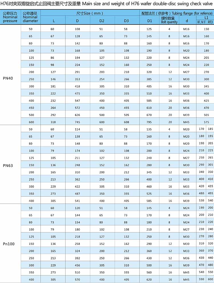 H76對夾雙瓣旋啟式止回閥