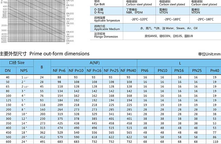 H74對(duì)夾單瓣旋啟式止回閥