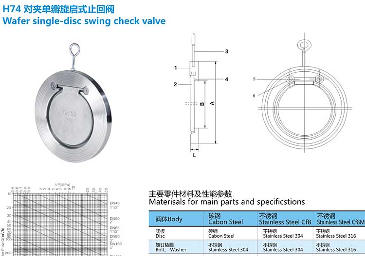 H74對(duì)夾單瓣旋啟式止回閥