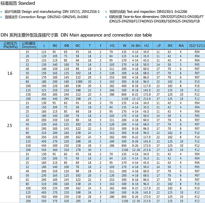 Q41F德標低平臺法蘭球閥