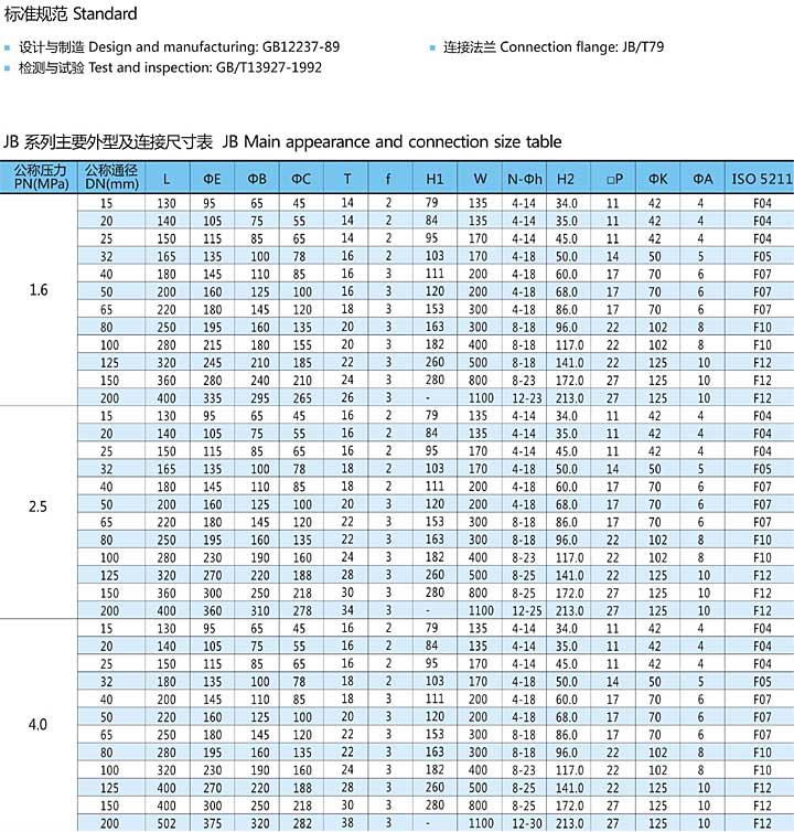 Q41F國標低平臺法蘭球閥