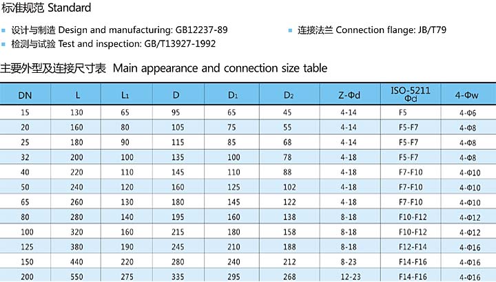 高平臺(tái)法蘭三通球閥