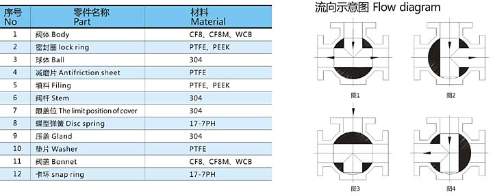 高平臺(tái)法蘭三通球閥