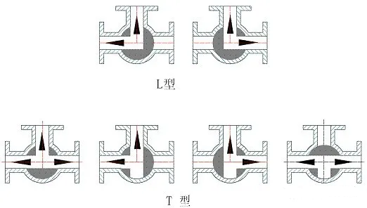 法蘭三通球閥