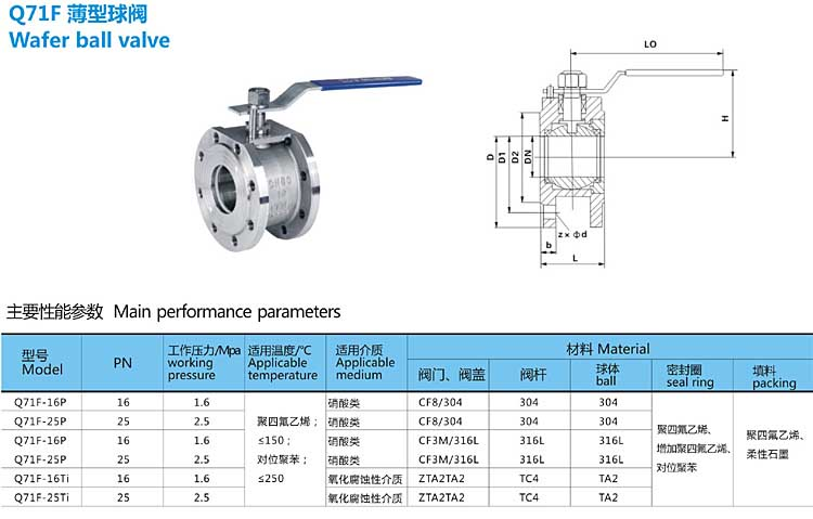 Q71F薄型球閥主要參數(shù)